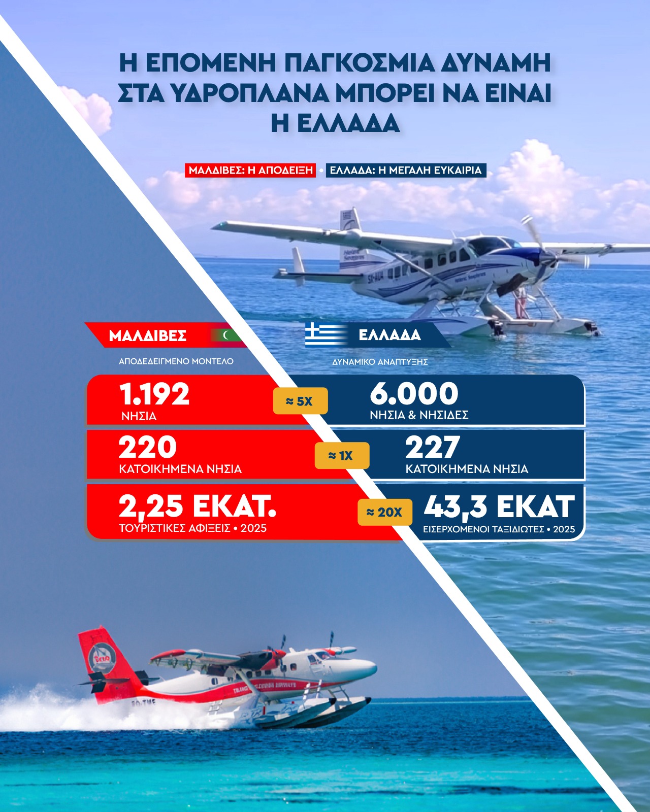 ellada-maldives-infographic.jpeg