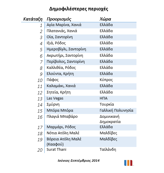 proorismoi1