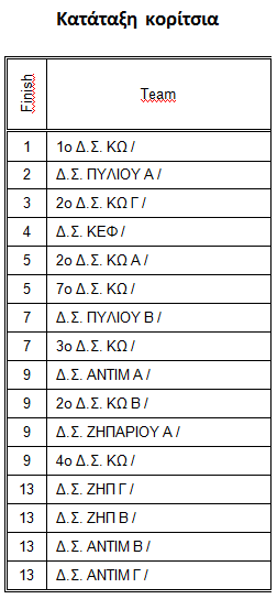 koritsia 2