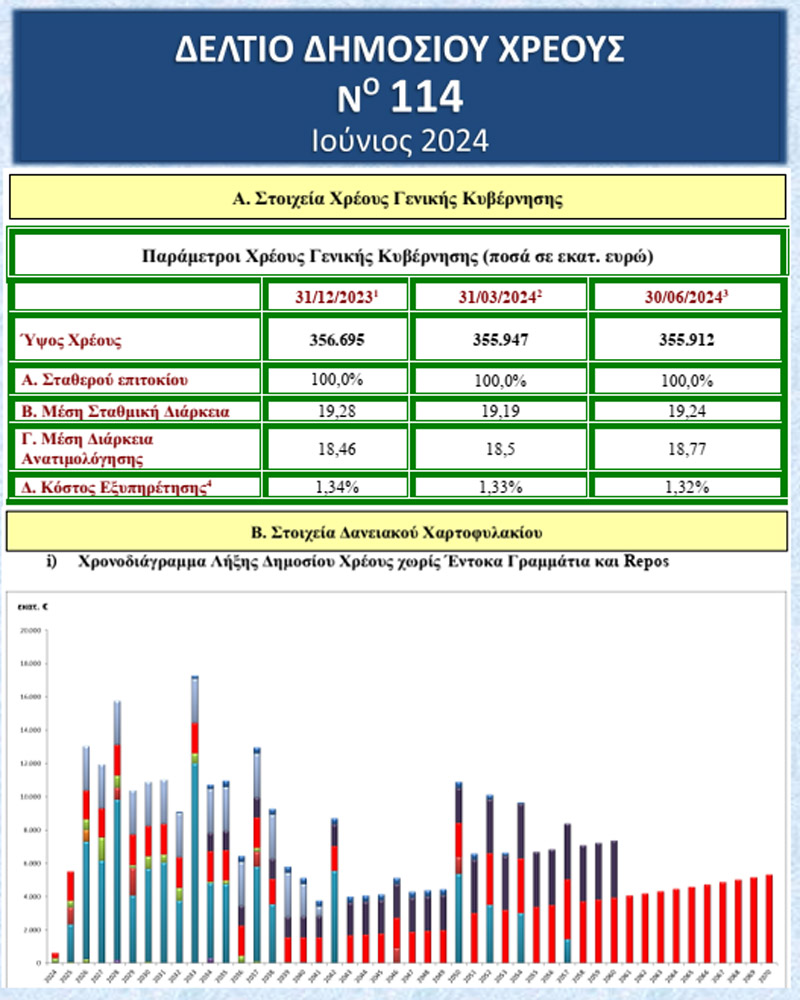 Δημόσιο_Χρέος_Ιουνιος_2024.jpg