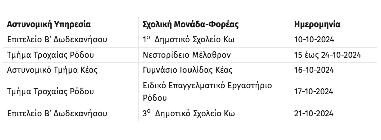 Στιγμιότυπο_2024-11-08_4.53.16_μμ.png