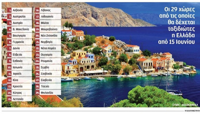 Ονειρεύονται την Ελλάδα, αλλά δεν κάνουν ακόμα κρατήσεις