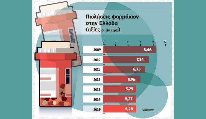 «Μεγάλος Αδελφός» σε φαρμακεία, νοσοκομεία, αποθήκες