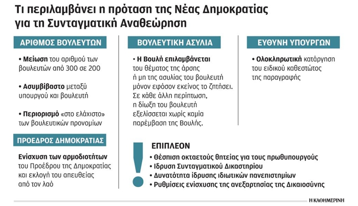 Ουσιαστική κατάργηση της ασυλίας των βουλευτών
