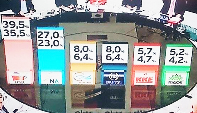 Εκλογες 2015-Αποτελέσματα των exit polls