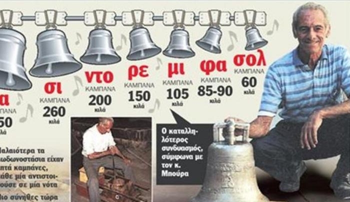 Πέθανε ο τελευταίος καμπανοποιός του Αιγαίου