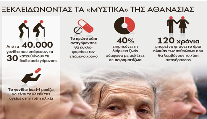 Ανακάλυψαν το γονίδιο που χαρίζει υγεία μέχρι τα 120