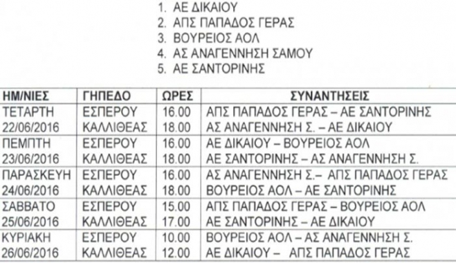 Το τελικό πρόγραμμα των μπαράζ ανόδου στη Γ'Εθνική