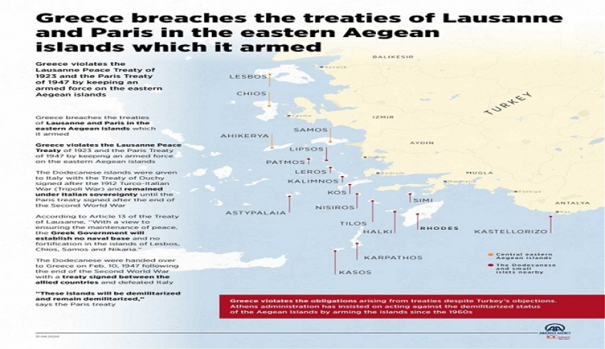 Anadolu: Προπαγανδιστικό infographic για τα ελληνικά νησιά