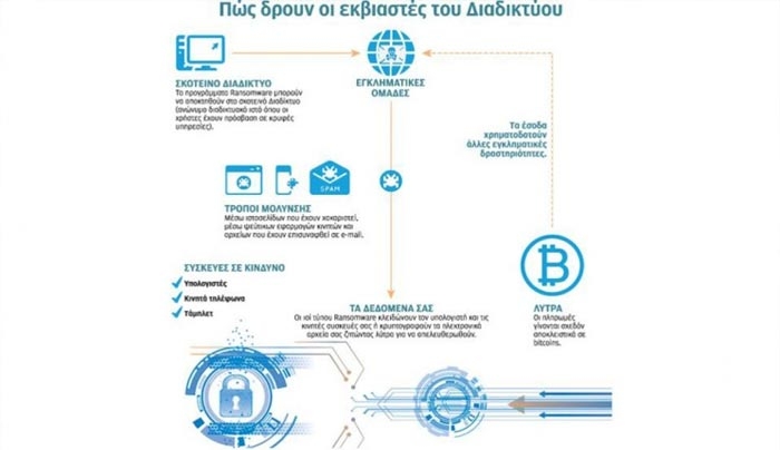 Απαγωγές αρχείων και… υπολογιστών για ψηφιακά λύτρα σε ξενοδοχειακές μονάδες σε Κρήτη, Ρόδο, Κέρκυρα