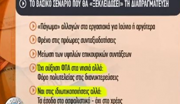 Το βασικό σενάριο που θα «ξεκλειδώσει» τη διαπραγμάτευση- ΒΙΝΤΕΟ