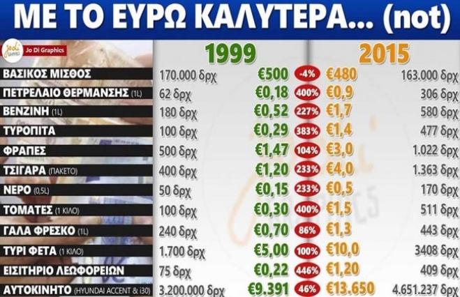 Ευρώ εναντίον δραχμής: Η φωτογραφία που σαρώνει στο facebook!