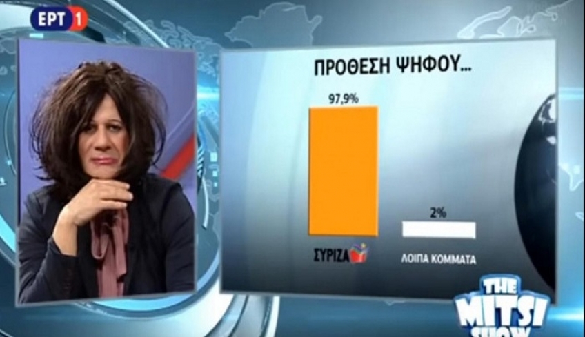 Τρελό γέλιο: Ο Μητσικώστας ως Ακριβοπούλου παρουσιάζει δημοσκόπηση -Ο ΣΥΡΙΖΑ παίρνει 98% [βίντεο]