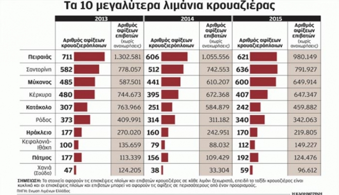 Κινεζικό υπερ-project για την ελληνική κρουαζιέρα
