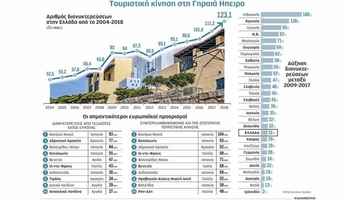 Το φαινόμενο υπερτουρισμός «πνίγει» την Ευρώπη