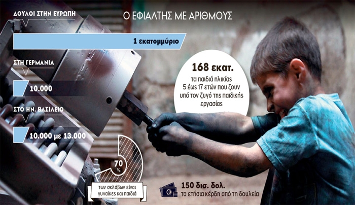 Σύγχρονη δουλεία και παιδική σκλαβιά - Κι όμως... υπάρχουν