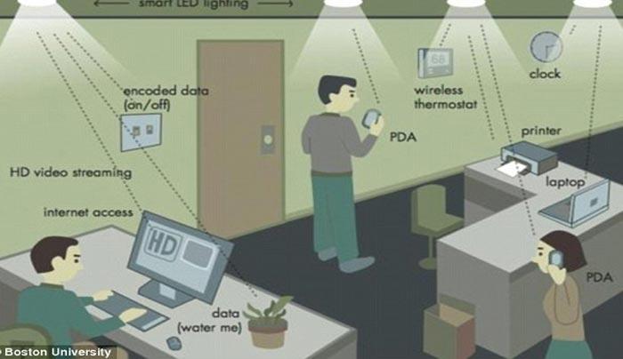 Ξεχάστε το Wi-FI – Ερχεται το Li-Fi και είναι 100 φορές ταχύτερο