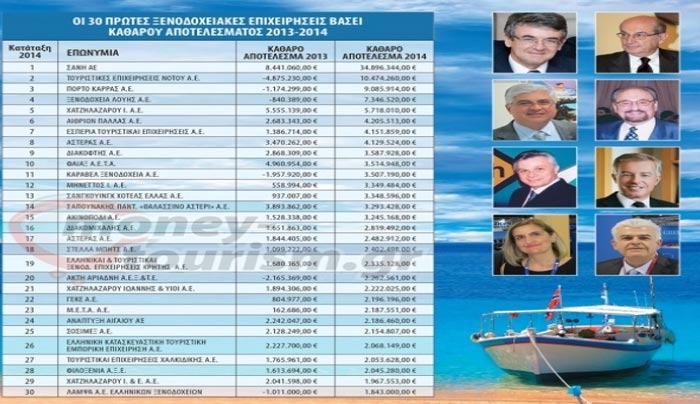 Αυτά είναι τα 30 πρώτα σε κερδοφορία ξενοδοχεία (δισ!!!) - Ανάμεσα τουςς και της Κω