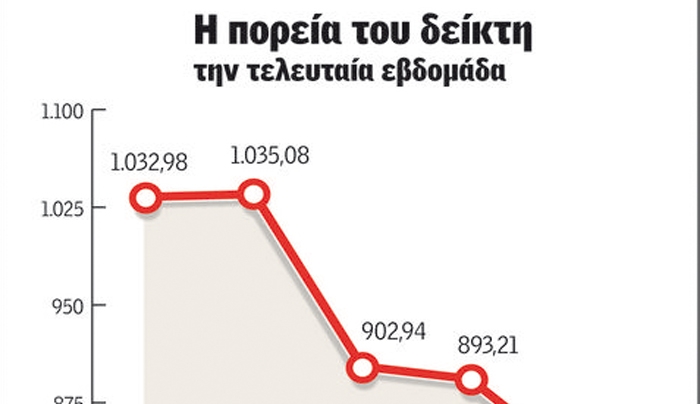 Γιατί ζούμε το δράμα στο Χρηματιστήριο και τα ομόλογα