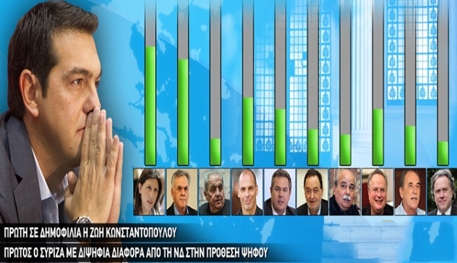 Τελειώνει η πίστωση χρόνου