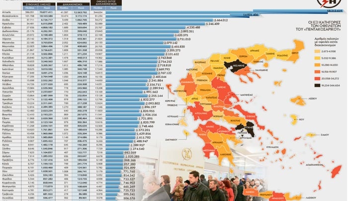 Πάγωμα χρεών από τη ΔΕΗ - Η λίστα με τα ποσά και τον αριθμό οφειλετών ανά νομό