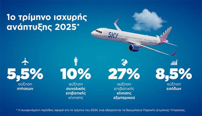 SKY express: Συνεχίζει να κερδίζει έδαφος εντός &amp; εκτός συνόρων το 1ο τρίμηνο του 2025