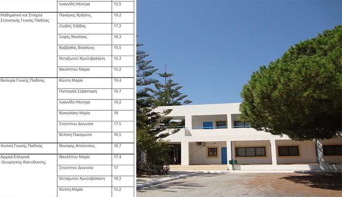 Ονομαστικά τα αποτελέσματα των Πανελλαδικών Εξετάσεων του Λυκείου Αντιμάχειας!