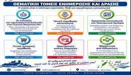 Ο ΙΝΚΑ12 συμμετέχει στην ευρωπαϊκή προσπάθεια για την προστασία του καταναλωτή
